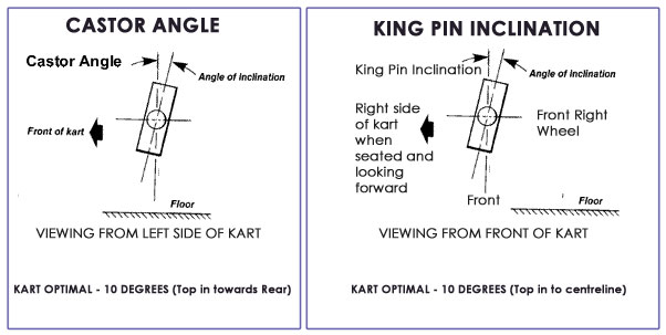 Kingpin Setting Chart