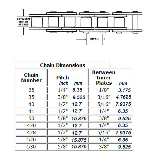 Bike Chain Link Dimensions