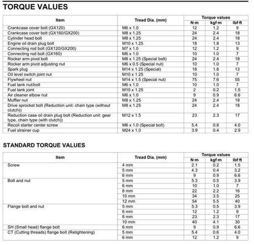 TorqueSettingsGX200.jpg